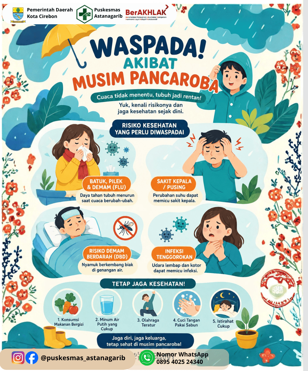 Waspada Akibat Musim Pancaroba