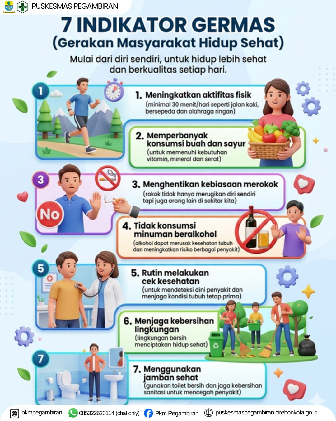 7 INDIKATOR GERMAS (GERAKAN MASYARAKAT HIDUP SEHAT)