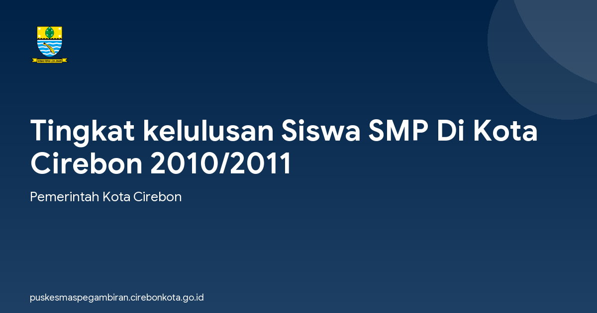 Tingkat kelulusan Siswa SMP Di Kota Cirebon 2010/2011