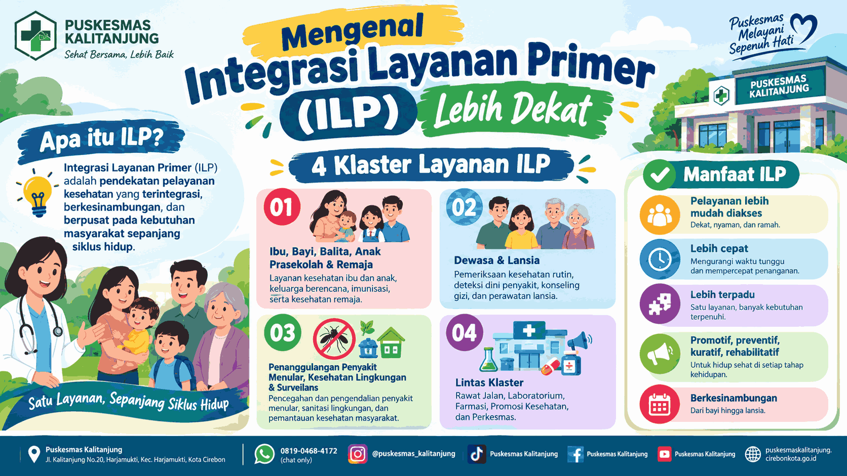 Mengenal Integrasi Layanan Primer
